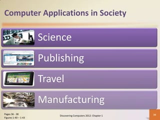Computer Applications in Society
Science
Publishing
Travel
Manufacturing
Discovering Computers 2012: Chapter 1 34Pages 36 - 38
Figures 1-40 – 1-43
 