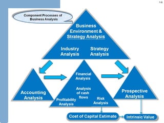 financial statement analysis | PPT