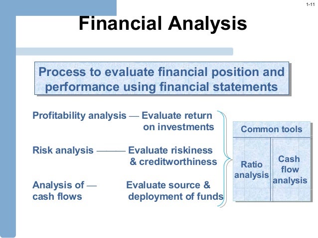 the analysis of financial position of the analysis of financial position of