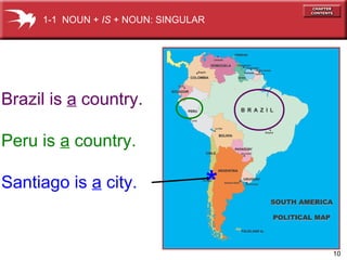 1-1 NOUN + IS + NOUN: SINGULAR

Brazil is a country.
Peru is a country.
Santiago is a city.

*
10

 
