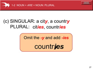 1-2 NOUN + ARE + NOUN: PLURAL

(c) SINGULAR: a city, a country
PLURAL: cities, countries
Omit the -y and add -ies

y
countr ies

27

 