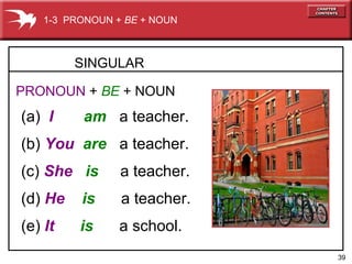 1-3 PRONOUN + BE + NOUN

SINGULAR
PRONOUN + BE + NOUN

(a) I

am a teacher.

(b) You are a teacher.
(c) She is

a teacher.

(d) He

is

a teacher.

(e) It

is

a school.
39

 