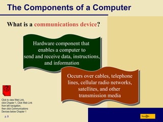 The Components of a Computer
What is a communications device?
Hardware component that
enables a computer to
send and receive data, instructions,
and information

Click to view Web Link,
click Chapter 1, Click Web Link
from left navigation,
then click Communications
Devices below Chapter 1
p. 9

Occurs over cables, telephone
lines, cellular radio networks,
satellites, and other
transmission media

Next

 