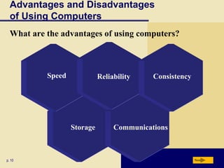 Advantages and Disadvantages
of Using Computers
What are the advantages of using computers?

Speed

Reliability

Storage

p. 10

Consistency

Communications

Next

 