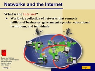 Networks and the Internet
What is the Internet?
 Worldwide collection of networks that connects
millions of businesses, government agencies, educational
institutions, and individuals

Click to view Web Link,
click Chapter 1, Click Web Link
from left navigation,
then click Internet
below Chapter 1
p. 12 Fig. 1-7

Next

 