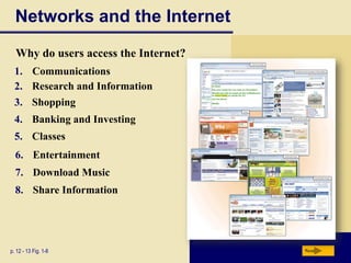 Networks and the Internet
Why do users access the Internet?
1. Communications
2. Research and Information

3. Shopping
4. Banking and Investing
5. Classes
6. Entertainment
7. Download Music
8. Share Information

p. 12 - 13 Fig. 1-8

Next

 