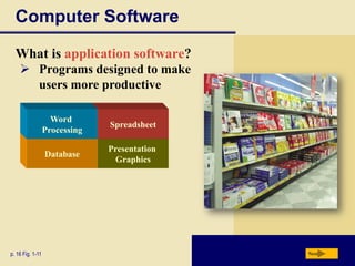 Computer Software
What is application software?
 Programs designed to make
users more productive
Word
Processing

Database

p. 16 Fig. 1-11

Spreadsheet

Presentation
Graphics

Next

 