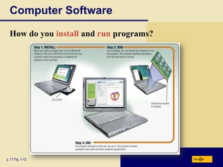 Computer Software
How do you install and run programs?

p. 17 Fig. 1-12

Next

 