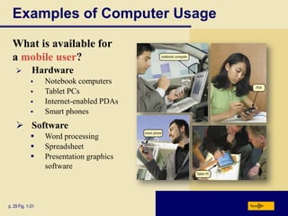 Examples of Computer Usage
What is available for
a mobile user?


Hardware





Notebook computers
Tablet PCs
Internet-enabled PDAs
Smart phones

 Software




p. 29 Fig. 1-31

Word processing
Spreadsheet
Presentation graphics
software

Next

 