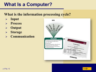 What Is a Computer?
What is the information processing cycle?







p. 6 Fig. 1-2

Input
Process
Output
Storage
Communication

Next

 