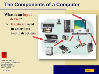 The Components of a Computer
What is an input
device?


Hardware used
to enter data
and instructions

Click to view Web Link,
click Chapter 1, Click Web Link
from left navigation,
then click Input Devices
below Chapter 1
p. 7 Fig. 1-3

Next

 