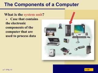 The Components of a Computer
What is the system unit?
Case that contains
the electronic
components of the
computer that are
used to process data


p. 7 - 8 Fig. 1-3

Next

 