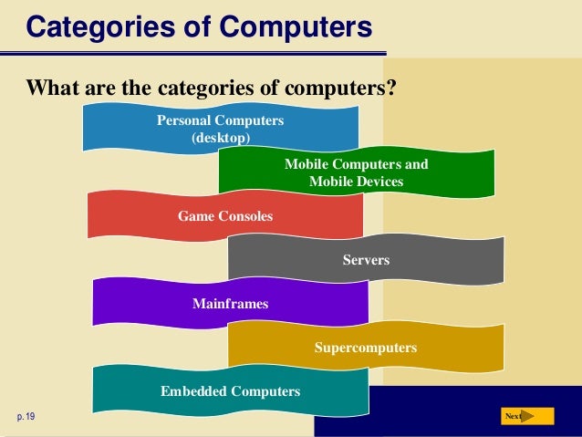 Image result for category of computers