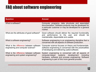 FAQ about software engineering
Question

Answer

What is software?

Computer programs, data structures and associated
documentation. Software products may be developed for
a particular customer or may be developed for a general
market.

What are the attributes of good software?

Good software should deliver the required functionality
and performance to the user and should be
maintainable, dependable and usable.

What is software engineering?

Software engineering is an engineering discipline that is
concerned with all aspects of software production.

What is the difference between software Computer science focuses on theory and fundamentals;
engineering and computer science?
software engineering is concerned with the practicalities
of developing and delivering useful software.
What is the difference between software System engineering is concerned with all aspects of
engineering and system engineering?
computer-based
systems
development
including
hardware, software and process engineering. Software
engineering is part of this more general process.

12

 