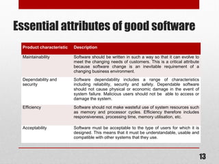 Essential attributes of good software
Product characteristic

Description

Maintainability

Software should be written in such a way so that it can evolve to
meet the changing needs of customers. This is a critical attribute
because software change is an inevitable requirement of a
changing business environment.

Dependability and
security

Software dependability includes a range of characteristics
including reliability, security and safety. Dependable software
should not cause physical or economic damage in the event of
system failure. Malicious users should not be able to access or
damage the system.

Efficiency

Software should not make wasteful use of system resources such
as memory and processor cycles. Efficiency therefore includes
responsiveness, processing time, memory utilisation, etc.

Acceptability

Software must be acceptable to the type of users for which it is
designed. This means that it must be understandable, usable and
compatible with other systems that they use.

13

 