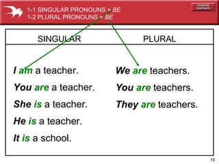15 
1-1 SINGULAR PRONOUNS + BE 
1-2 PLURAL PRONOUNS + BE 
SINGULAR 
I am a teacher. 
You are a teacher. 
She is a teacher. 
He is a teacher. 
It is a school. 
PLURAL 
We are teachers. 
You are teachers. 
They are teachers. 
 