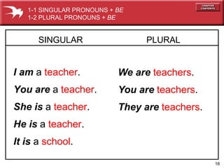 16 
1-1 SINGULAR PRONOUNS + BE 
1-2 PLURAL PRONOUNS + BE 
SINGULAR 
I am a teacher. 
You are a teacher. 
She is a teacher. 
He is a teacher. 
It is a school. 
PLURAL 
We are teachers. 
You are teachers. 
They are teachers. 
 