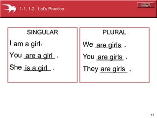 17 
SINGULAR 
I . 
You ________ . 
She _______ . 
PLURAL 
We _______ . 
You _______ . 
They _______ . 
am a girl 
are a girl 
is a girl 
are girls 
are girls 
are girls 
1-1, 1-2, Let’s Practice 
 