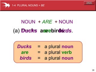 35 
1-4 PLURAL NOUNS + BE 
NOUN + ARE + NOUN 
(a) Ducks aarere birdbsir.ds. 
Ducks = a plural noun 
are = a plural verb 
birds = a plural noun 
 