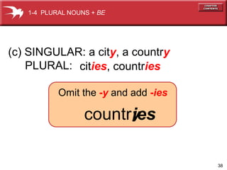 38 
1-4 PLURAL NOUNS + BE 
(c) SINGULAR: a city, a country 
PLURAL: cities, countries 
Omit the -y and add -ies 
countryies 
 