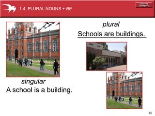 40 
A school is a building. 
Schools are buildings. 
singular 
plural 
1-4 PLURAL NOUNS + BE 
 