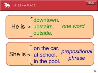 76 
He is 
downtown. 
upstairs. 
outside. 
one word 
She is 
on the car. 
at school. 
in the pool. 
prepositional 
phrase 
1-8 BE + A PLACE 
 