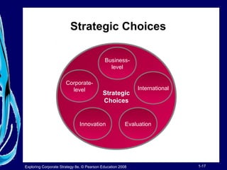 Strategic Choices 
Business-level 
Strategic 
Choices 
Corporate-level 
Innovation 
International 
Evaluation 
Exploring Corporate Strategy 8e, © Pearson Education 2008 1-17 
 