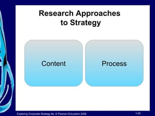 Research Approaches 
to Strategy 
Content Process 
Exploring Corporate Strategy 8e, © Pearson Education 2008 1-20 
 