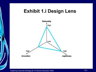 Exhibit 1.i Design Lens 
Exploring Corporate Strategy 8e, © Pearson Education 2008 1-23 
 