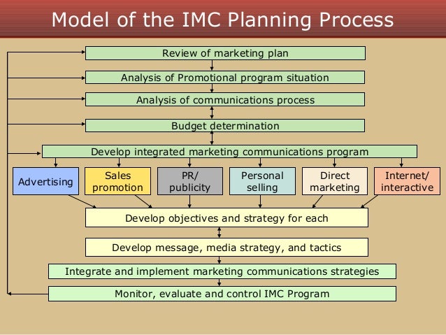 imc plan