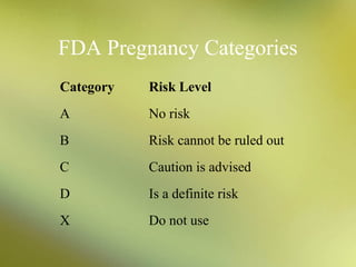 Chapter01 General Pharmacology | PPT