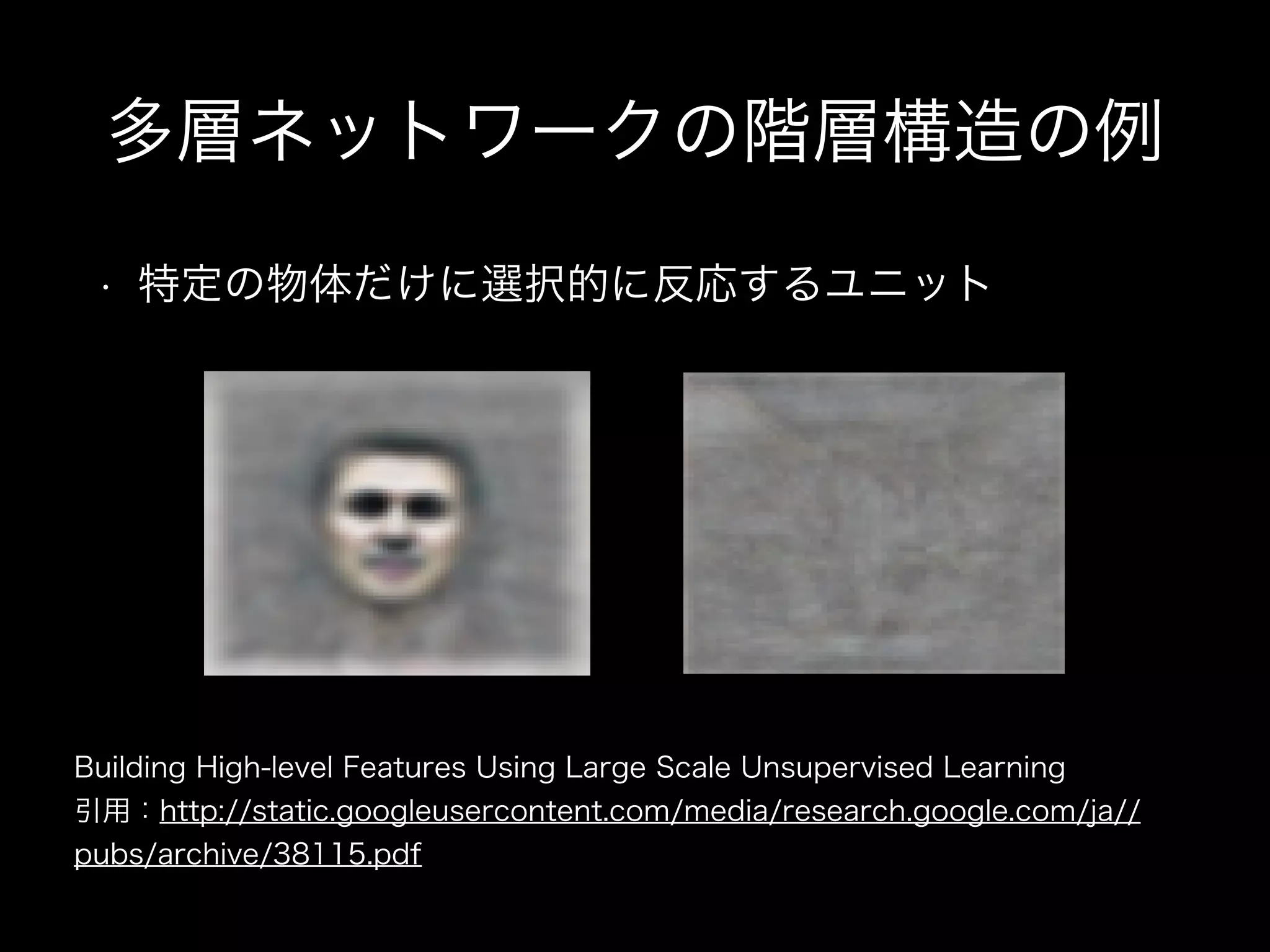 多層ネットワークの階層構造の例
• 特定の物体だけに選択的に反応するユニット
Building High-level Features Using Large Scale Unsupervised Learning
引用：http://static.googleusercontent.com/media/research.google.com/ja//
pubs/archive/38115.pdf
100,000
et, only
d the lo-
ned the
uracy of
ith pre-
contrast
for face
be seen,
n learns
tractors.
age, the
reshold,
an input
than 0.
s (blue).
between
on tech-
approach can be susceptible to local minima. Results,
shown in Figure 13, conﬁrm that the tested neuron
indeed learns the concept of faces.
Figure 3. Top: Top 48 stimuli of the best neuron from the
test set. Bottom: The optimal stimulus according to nu-
merical constraint optimization.
4.5. Invariance properties
We would like to assess the robustness of the face de-
tector against common object transformations, e.g.,
translation, scaling and out-of-plane rotation. First,
Building high-level features using large-scale unsupervised learning
e (left) and out-of-plane (3D) rotation (right)
perties of the best feature.
Figure 6. Visualization of the cat face neu
human body neuron (right).
For the ease of interpretation, these da
positive-to-negative ratio identical to the
 