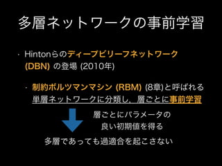 ӥͥåȥ`ǰѧ
? HintonΥǥ`ץӥ`եͥåȥ`
(DBN) εǈ (2010)
? Ƽsܥĥޥޥ (RBM) (8)ȺФ
gӥͥåȥ`˷ӤȤǰѧ
???ӤǤäƤ^mϤ𤳤ʤ
ӤȤ˥ѥ`
ڂä
 