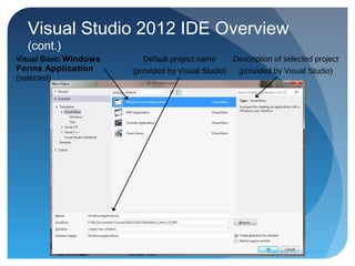 Visual Studio 2012 IDE Overview
(cont.)
Visual Basic Windows
Forms Application
(selected)
Default project name
(provided by Visual Studio)
Description of selected project
(provided by Visual Studio)
Prepared by:: Pork Naron
 