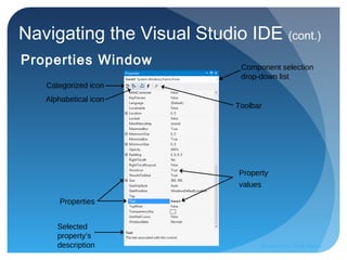 Navigating the Visual Studio IDE (cont.)
Properties Window
Categorized icon
Alphabetical icon
Properties
Selected
property’s
description
Property
values
Toolbar
Component selection
drop-down list
Prepared by:: Pork Naron
 