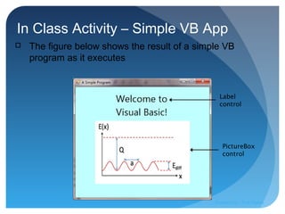 In Class Activity – Simple VB App
 The figure below shows the result of a simple VB
program as it executes
Label
control
PictureBox
control
Prepared by:: Pork Naron
 