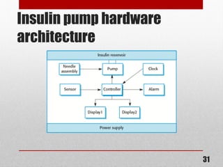 Insulin pump hardware
architecture
31
 