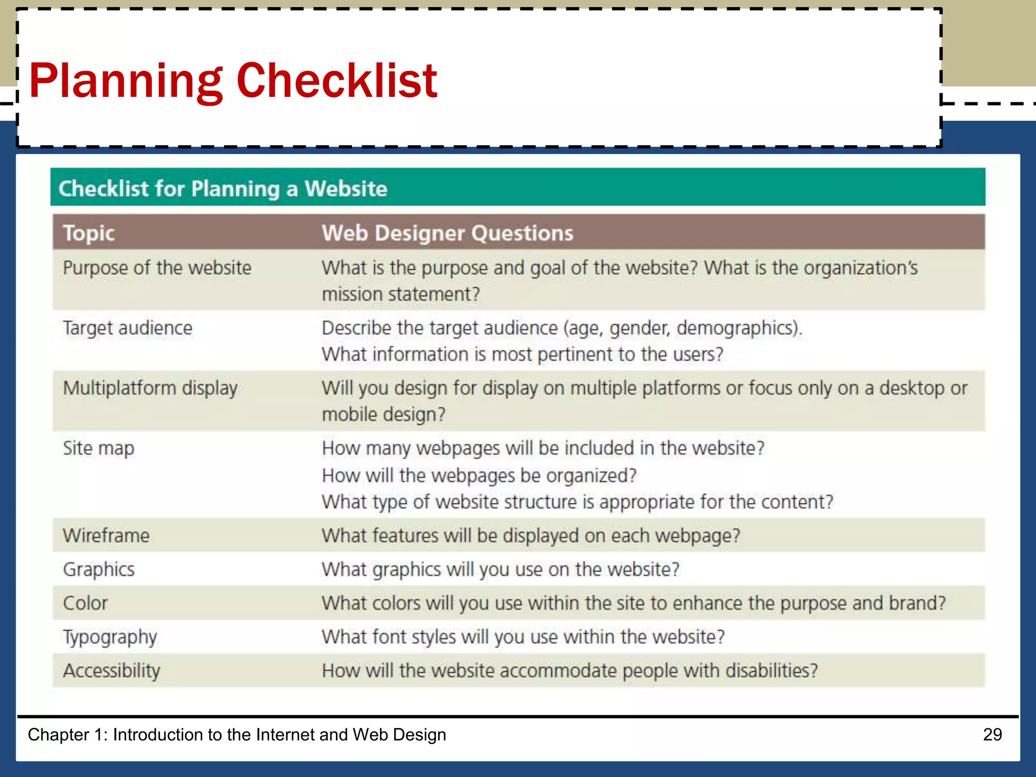 Chapter 1: Introduction to the Internet and Web Design 29
Planning Checklist
 