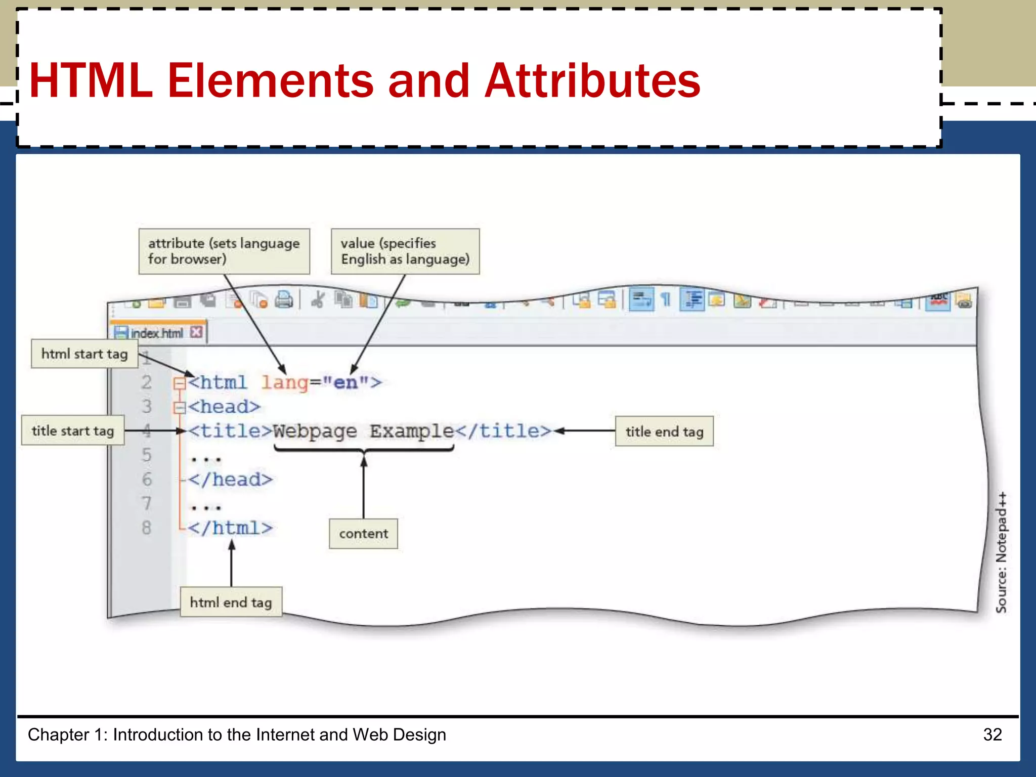Chapter 1: Introduction to the Internet and Web Design 32
HTML Elements and Attributes
 