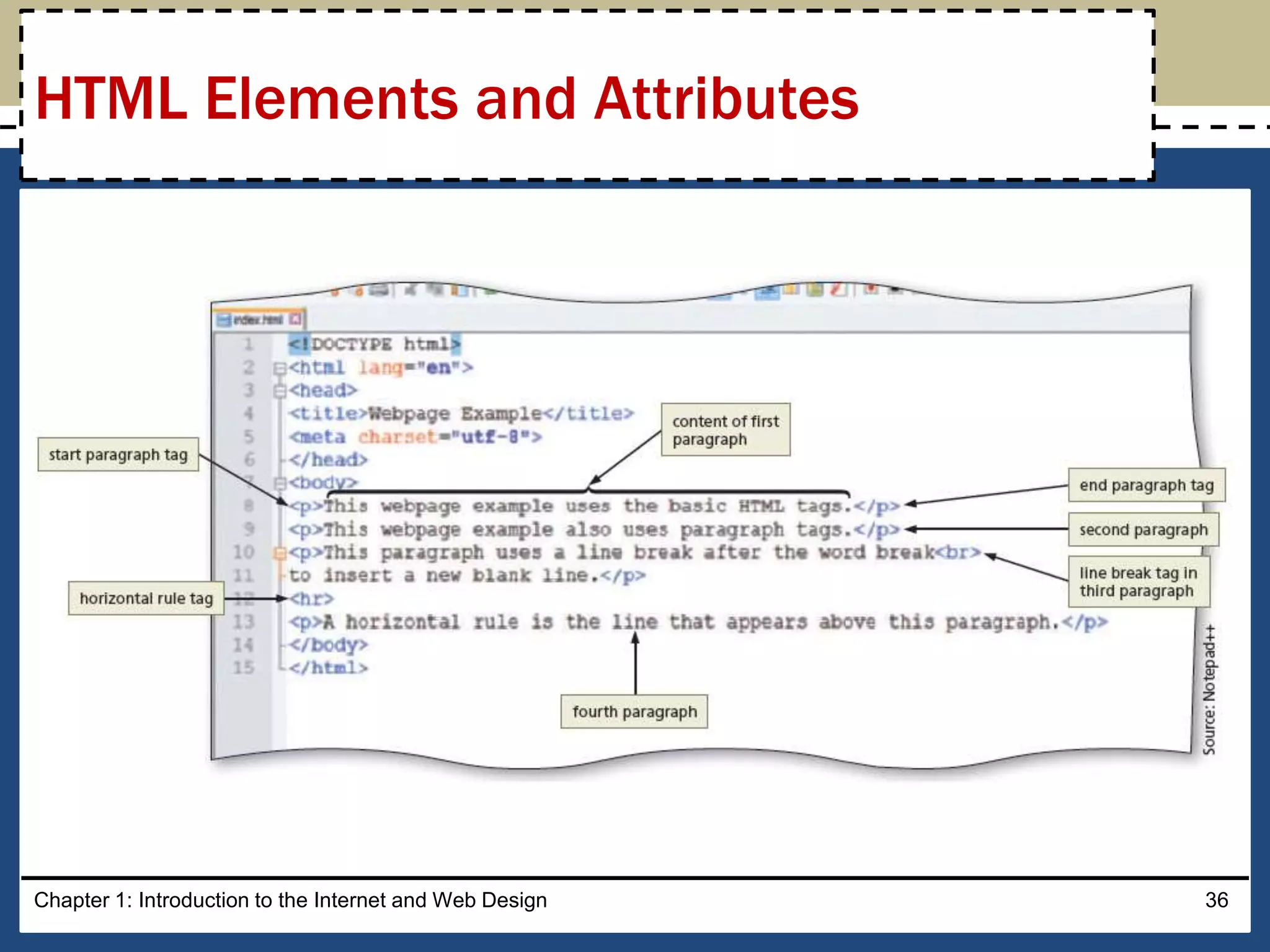 Chapter 1: Introduction to the Internet and Web Design 36
HTML Elements and Attributes
 