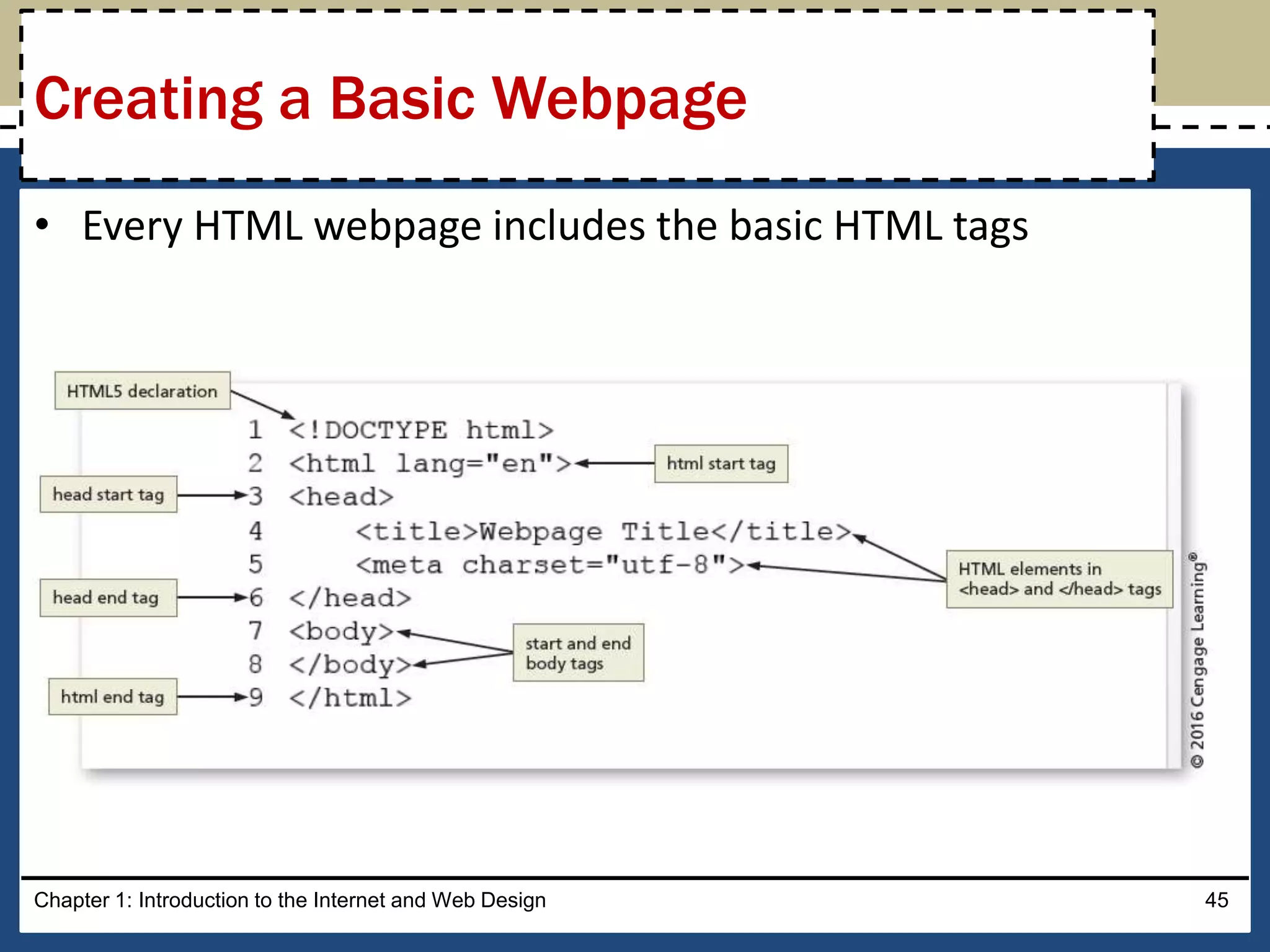 • Every HTML webpage includes the basic HTML tags
Chapter 1: Introduction to the Internet and Web Design 45
Creating a Basic Webpage
 