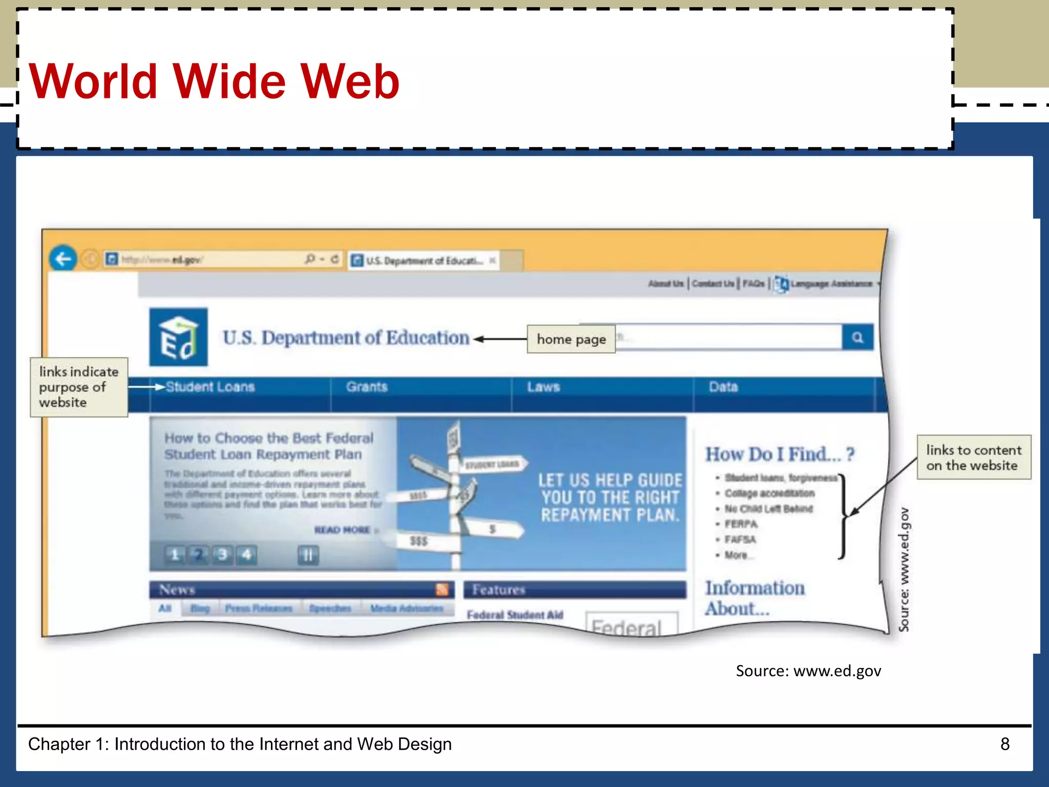 Chapter 1: Introduction to the Internet and Web Design 8
World Wide Web
Source: www.ed.gov
 