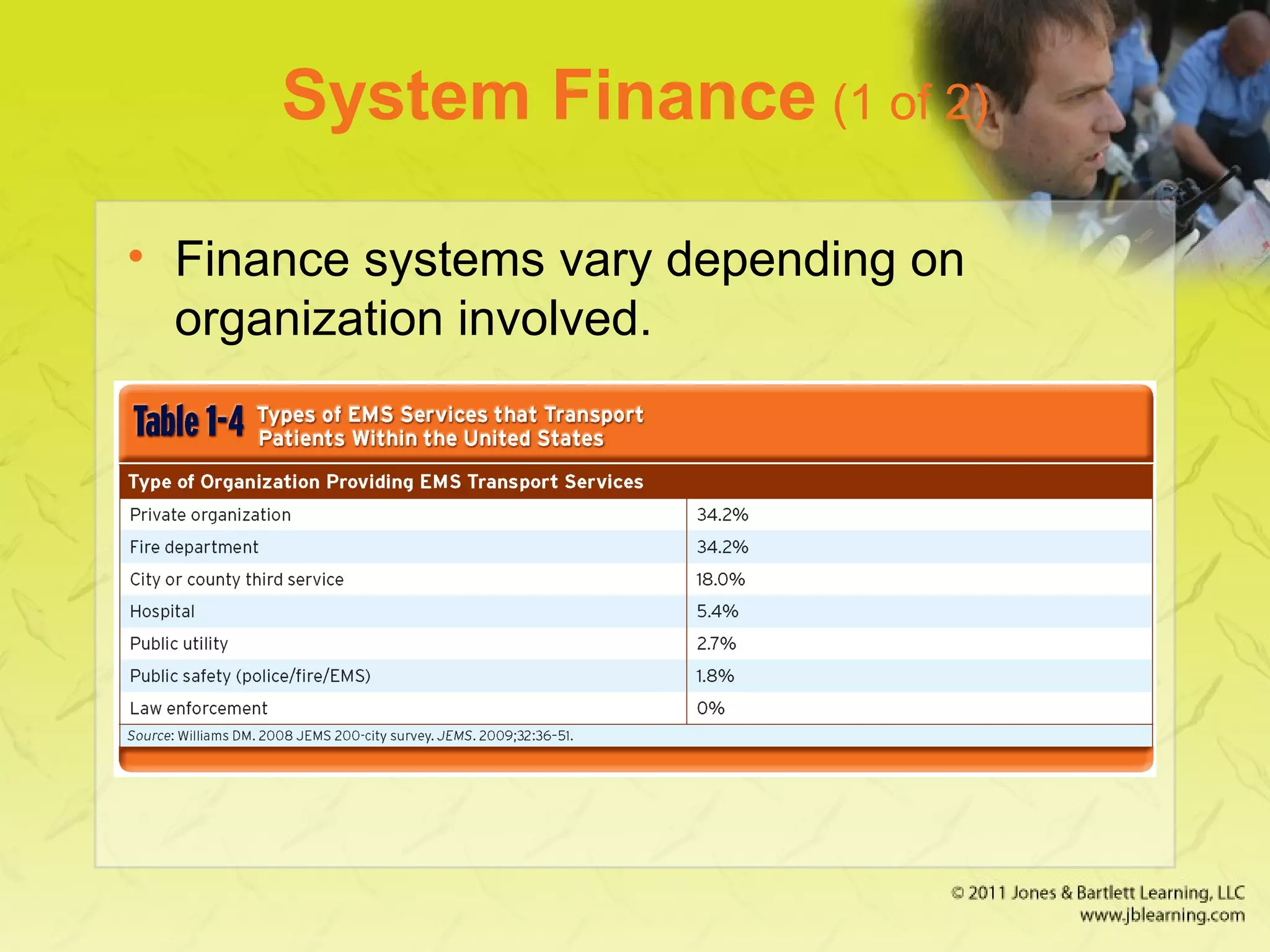 System Finance (1 of 2)
• Finance systems vary depending on
organization involved.
 