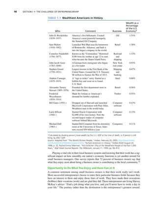 Chp1 The Foundations Of Entrepreneurship | PDF