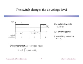 Fundamentals of Power Electronics Chapter 1: Introduction15
The switch changes the dc voltage level
D = switch duty cycle
0 ≤ D ≤ 1
Ts = switching period
fs = switching frequency
= 1 / Ts
Vs = 1
Ts
vs(t) dt
0
Ts
= DVg
DC component of vs(t) = average value:
vs(t)
Vg
DTs
(1 – D) Ts
0
t
switch
position: 1 2 1
Vs = DVg
 