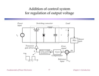 Fundamentals of Power Electronics Chapter 1: Introduction17
Addition of control system
for regulation of output voltage
δ(t)
TsdTs t
+
–
+
v
–
vg
Switching converterPower
input
Load
–+
Compensator
vref
Reference
input
HvPulse-width
modulator
vc
Transistor
gate driver
δ Gc(s)
H(s)
ve
Error
signal
Sensor
gain
i
 