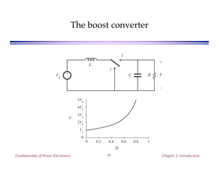 Fundamentals of Power Electronics Chapter 1: Introduction18
The boost converter
+
–
L
C R
+
V
–
1
2
Vg
D
0 0.2 0.4 0.6 0.8 1
V
5Vg
4Vg
3Vg
2Vg
Vg
0
 