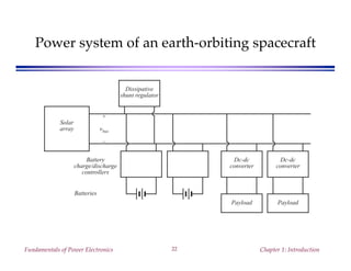 Fundamentals of Power Electronics Chapter 1: Introduction22
Power system of an earth-orbiting spacecraft
Solar
array
+
vbus
–
Batteries
Battery
charge/discharge
controllers
Dc-dc
converter
Payload
Dc-dc
converter
Payload
Dissipative
shunt regulator
 