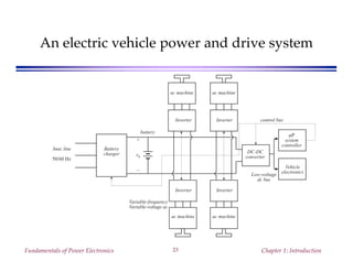 Fundamentals of Power Electronics Chapter 1: Introduction23
An electric vehicle power and drive system
3øac line
50/60 Hz
Battery
charger
battery
+
vb
–
Variable-frequency
Variable-voltage ac
Inverter
ac machine
Inverter
Inverter
ac machine
DC-DC
converter
µP
system
controller
Vehicle
electronicsLow-voltage
dc bus
control bus
ac machine ac machine
Inverter
 