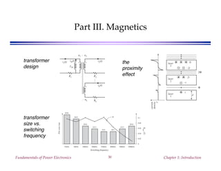 Fundamentals of Power Electronics Chapter 1: Introduction30
Part III. Magnetics
Φ
i
–i
3i
–2i
2i
2Φ
current
density
J
dlayer
1
layer
2
layer
3
0
0.02
0.04
0.06
0.08
0.1
Switching frequency
Bmax(T)
25kHz 50kHz 100kHz 200kHz 250kHz 400kHz 500kHz 1000kHz
Potcoresize
4226
3622
2616
2213
1811 1811
2213
2616
n1 : n2
: nk
R1 R2
Rk
i1(t) i2(t)
ik(t)
LM
iM(t)transformer
design
transformer
size vs.
switching
frequency
the
proximity
effect
 